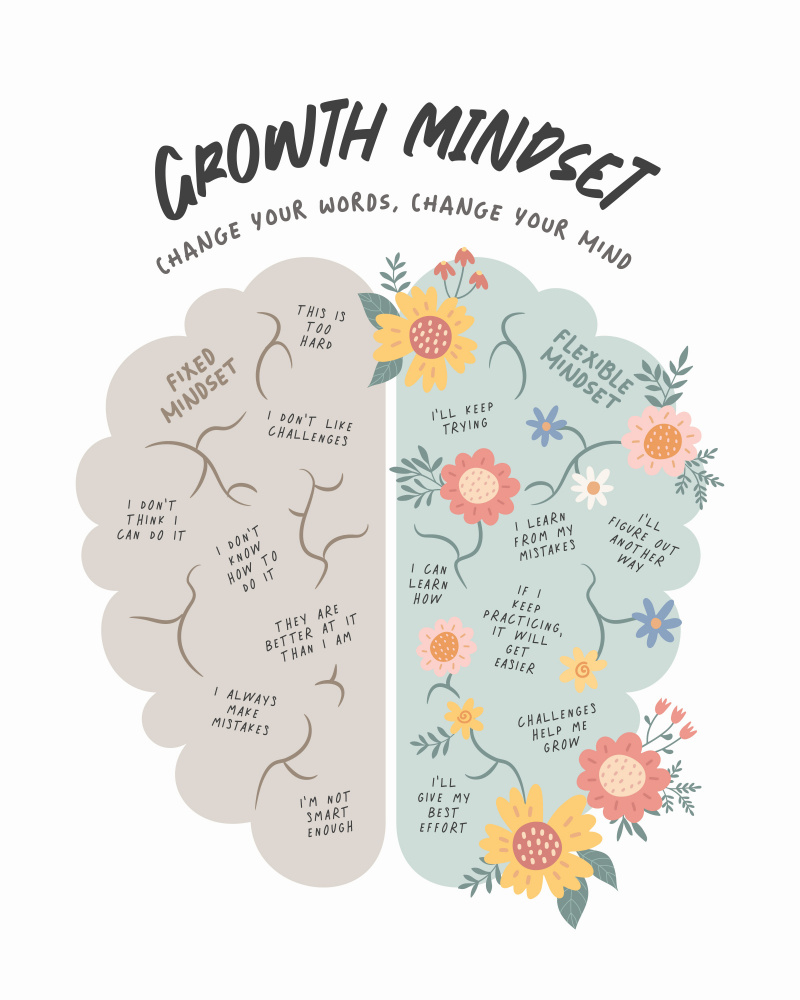 Growth Mindset from Beth Cai