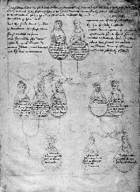 The Descendants of Countess Anne, c.1483