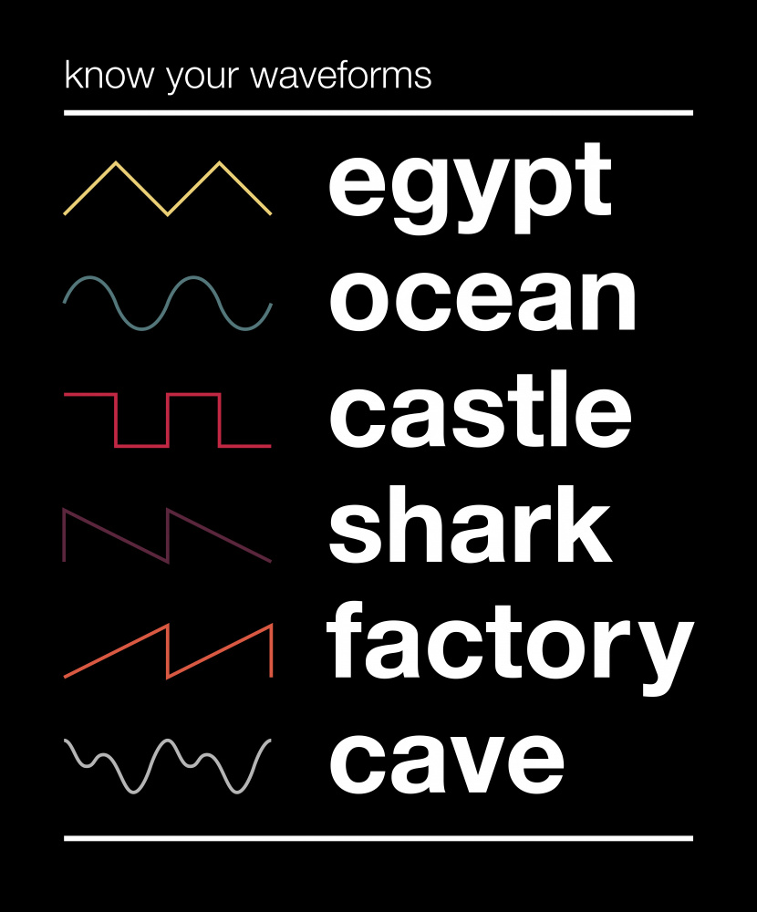 Know Your Waveforms from Florent Bodart