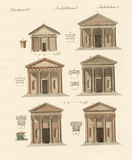 Origin and development of architecture from German School, (19th century)