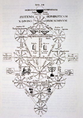 The Sefirotic Tree, from 'Oedipus Aegyptiacus' by Athanasius Kirchner (1562) illustrated in a histor from Italian School, (16th century) (after)