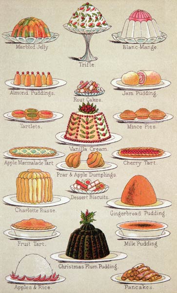 Sweets, colour plate from Mrs Beeton''s Everyday Cookery and Housekeeping Book, pub.1890 from 
