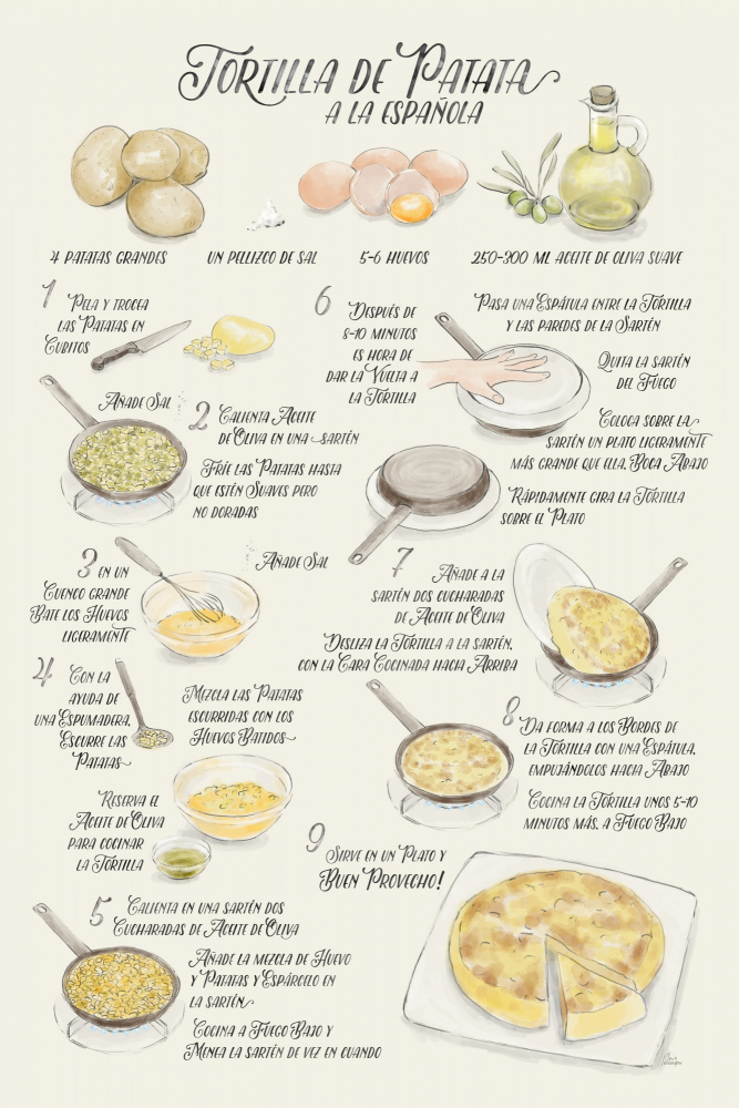 Illustrated recipe of tortilla de patata in Spanish from Rosana Laiz Blursbyai