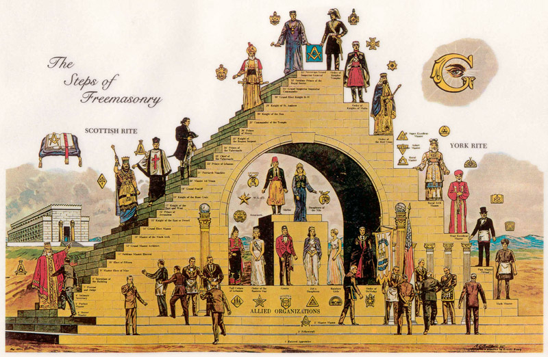 The Steps of Freemasonry from Unbekannter Künstler