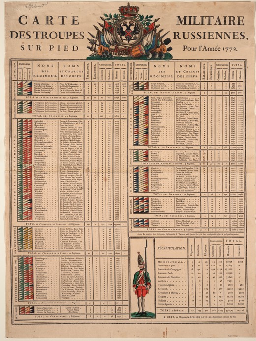 Ranks of the Imperial Russian Army in 1772 from Unbekannter Künstler